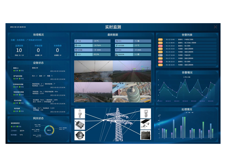 全感知智慧输电线路运维监测与预警系统